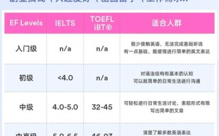 英孚英语网课多少钱？值不值得报？