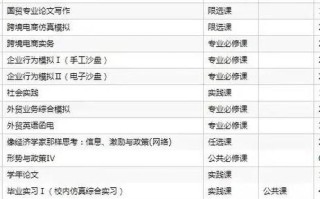 国贸专业课程具体包含哪些内容？
