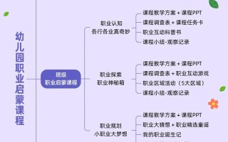 学前教育职业发展路线图有哪些关键路径？