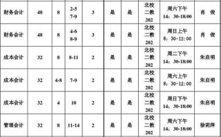 会计学专业学什么课程