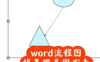 World教程自学，如何快速上手？