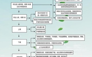 开学前学校防控工作指南有何关键要点？