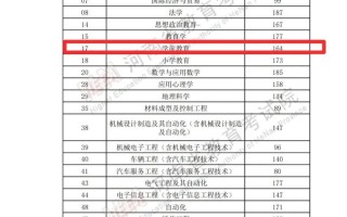 学前教育专升本一般读几年？