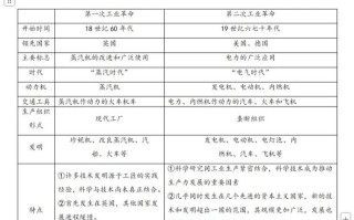工业革命如何重塑金融职业发展路径？