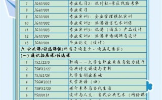 自考旅游管理专业课程有哪些？