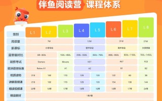 智慧树课程多少分算及格？