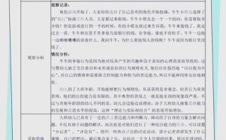 观察在学前教育中究竟有何作用？