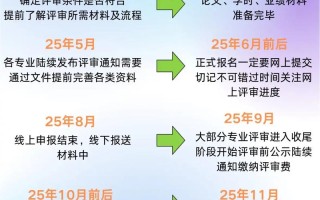 职称评审如何规范以助力职业发展？