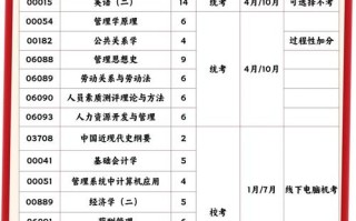 人力资源自学能考过吗？