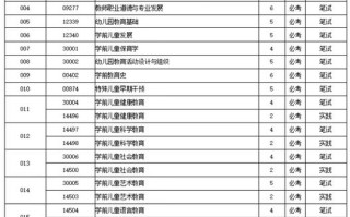 2025自考学前教育科目有哪些？