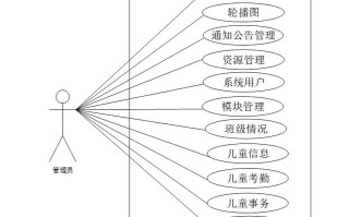 学前幼儿信息管理系统如何高效运作？