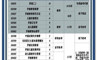 自学考试学前教育专业如何高效备考？