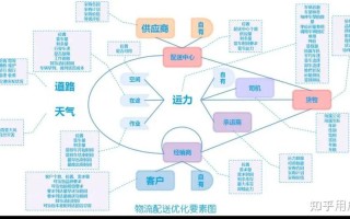 中职物流发展职业路径图
