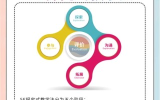 Steam课程如何自学？入门路径是什么？
