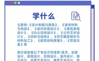 环境艺术设计主修课程有哪些核心内容？