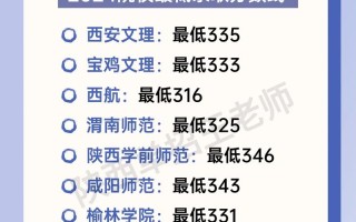 陕西学前师范高职专业有何特色？