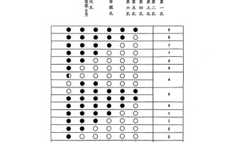自学笛子视频教程怎么选？