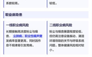煤矿职业健康如何发展？思路何在？