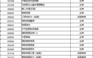 商务英语自考自学如何高效突破？