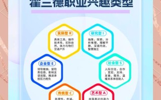 职业生涯发展条件分哪几类？