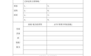 连锁店员工职业发展规划如何落地？