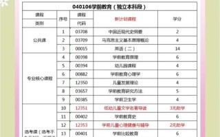 江苏自考学前教育科目