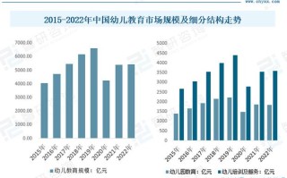 学前教育发展前景究竟如何？