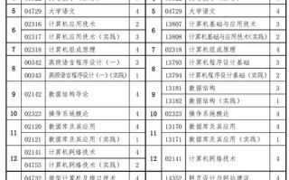 计算机培训课程有哪些？