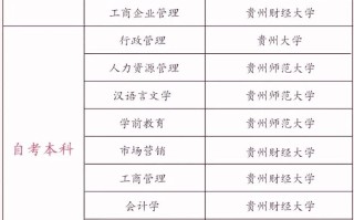 贵州自学考试报名入口在哪？