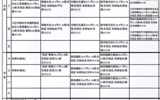 网络与新媒体学什么？就业方向有哪些？