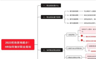 职业发展第一阶段最需具备什么能力？