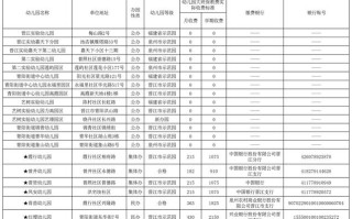 2025年学前班收费标准是多少？