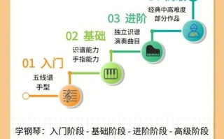 学前教育专业钢琴教案如何设计？