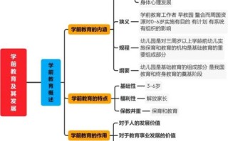 经济与学前教育如何相互影响？