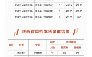 陕西学前师范学院高职专业有哪些特色？