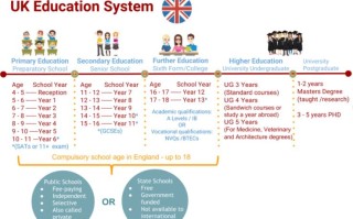 英国学前教育专业排名如何？