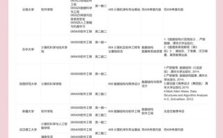 软件工程专业课程体系有何核心特色？