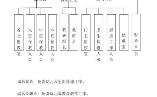 学前教育管理组织机构如何优化设置？