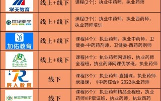 执业药师网课怎么选？哪家更靠谱？