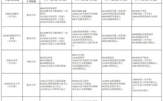 福建自学考试考试报名