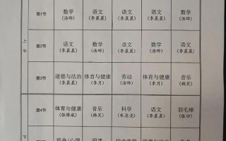 小学一年级都学哪些课程？