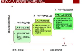 HRBP未来职业发展路径有哪些方向？