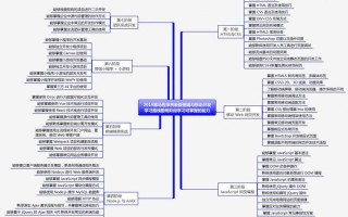 学前端现在好找工作吗？