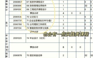 财务管理专业核心课程有哪些？