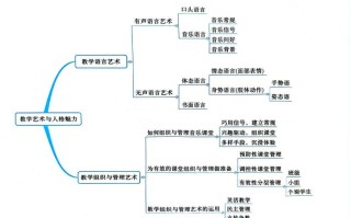 显性音乐教育课程，具体指什么？