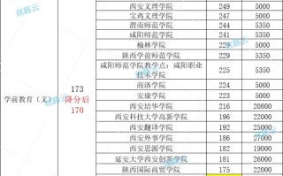 陕西学前教育专业排名如何？
