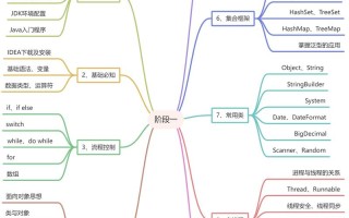 Java编程入门自学，如何高效掌握核心技能？