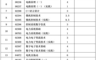 自动化专业课程有哪些核心内容？