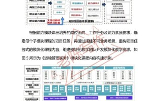 十二五职业教育发展成效如何？