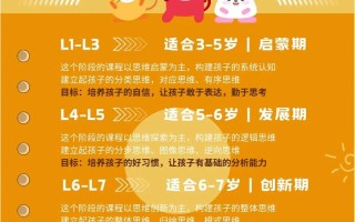 学科课程有哪些基本特点？